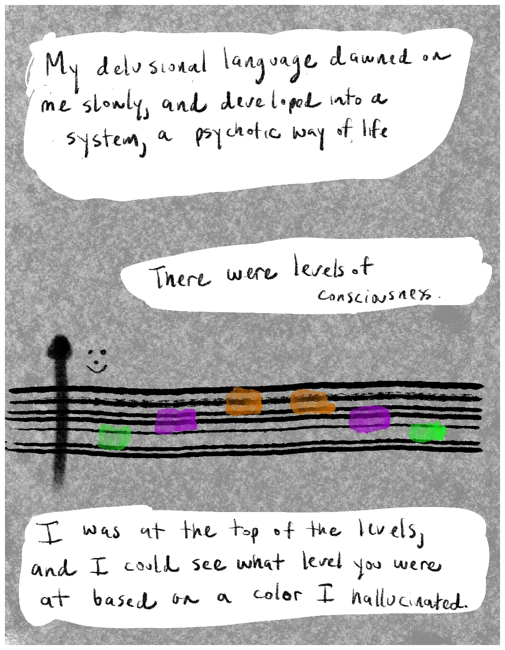 Panel 4 of a six-panel comic called 'Walled in by psychosis', consisting of thick black line drawing on a mottled grey background. The top quarter of the panel is filled with text saying, "My delusional language dawned on me slowly, and developed into a system, a psychotic way of life". Below this is another area of text saying, "There were levels of consciousness". Below the text is a drawing, reminiscent of a musical stave, with seven narrow, horizonal black lines, parallel to each other and stretching the full width of the panel. At the left of these lines is a thick black vertical line with a black circle at the top, which cuts across the horizontal lines. A small smiley face floats above the lines, next to the vertical line. Along the horizontal lines are 6 evenly spaced daubs of colour, arranged like musical notes. The two central 'notes' are orange, and sit on the top couple of lines, to the left and right of these are two purple 'notes' sitting on the middle lines, and outside these are two green 'notes' sitting on the bottom few lines. Below the drawing is another block of text saying, " I was at the top of the levels, and I could see what level you were at based on a colour I hallucinated".
